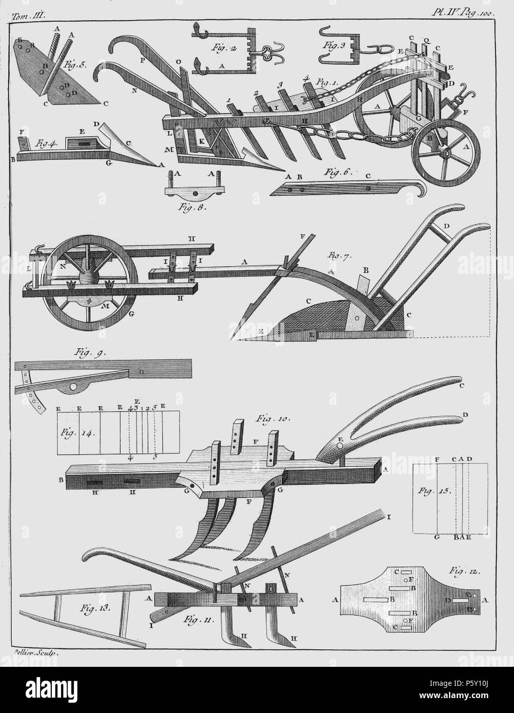 386 Rozier - Cours d'agriculture, tome 3, pl. 4 Banque D'Images