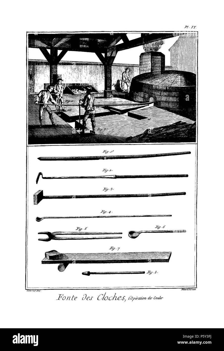 N/A. Anglais : Planches de l'Encyclopédie de Diderot et d'Alembert, volume 4, Fonte des Cloches, Pl. 6. 1767 (publication). Inconnu 514 Encyclopedie volume 4-176pl6 Banque D'Images