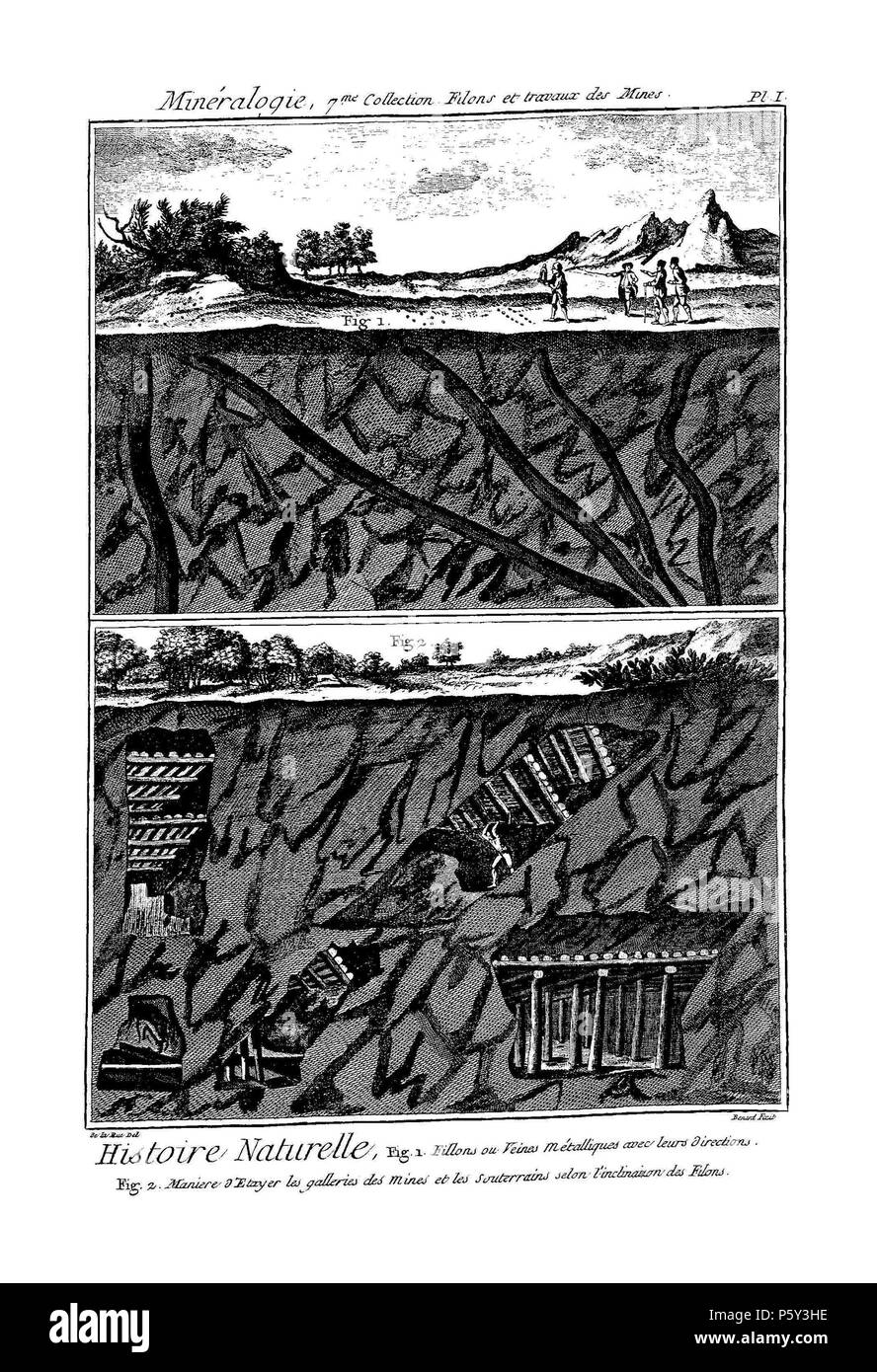 N/A. Anglais : Planches de l'Encyclopédie de Diderot et d'Alembert, volume 5, Histoire Naturelle, Minérologie, 7moi Collection, volcans, Pl. 1. 1768 (publication). Inconnu 514 Encyclopedie volume 5-208 Banque D'Images
