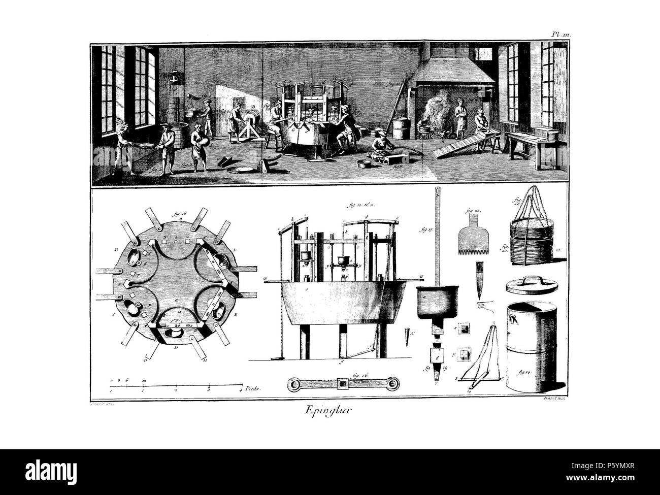 N/A. Anglais : Planches de l'Encyclopédie de Diderot et d'Alembert, volume  3 : Epinglier Pl. III. 1763 (publication). Inconnu 514 Encyclopedie volume  3-058 Photo Stock - Alamy