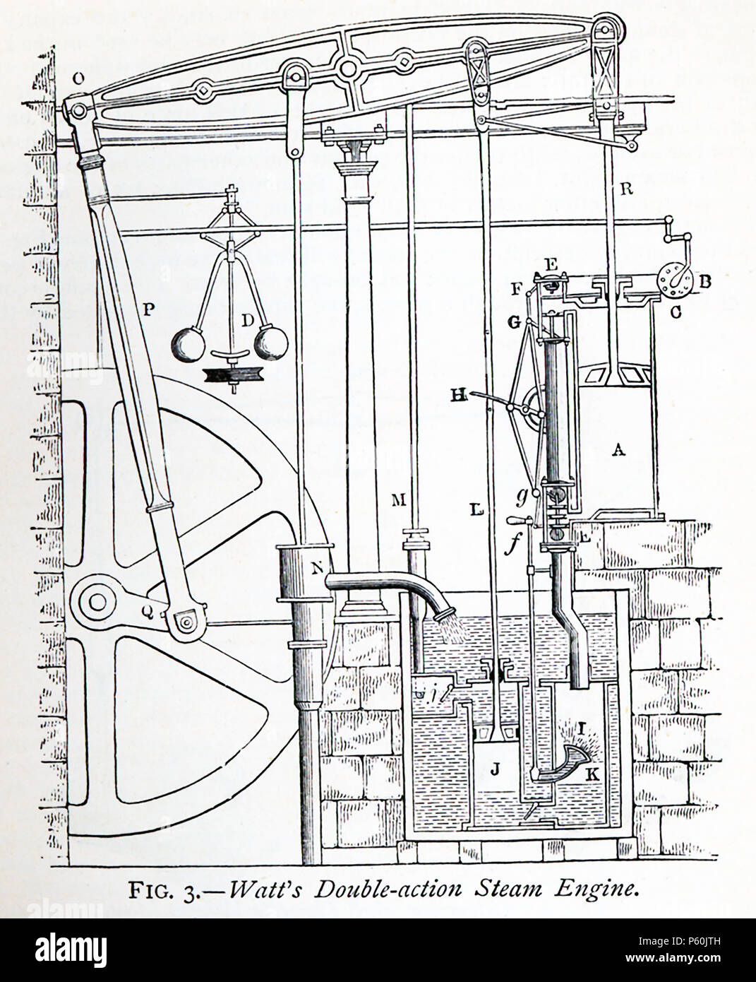 Cette illustration montre 870s'Watt Double-mesure machine à vapeur. James Watt est un inventeur et ingénieur en mécanique. James Watt (1736-1819) a été dit d'avoir découvert la puissance de la vapeur quand il a placé sa main en face de électrique qui a tenu un très liquide chaud. Les améliorations apportées par Watt à la machine à vapeur ont joué un rôle clé dans les changements qui sont venus avec la révolution industrielle. Banque D'Images