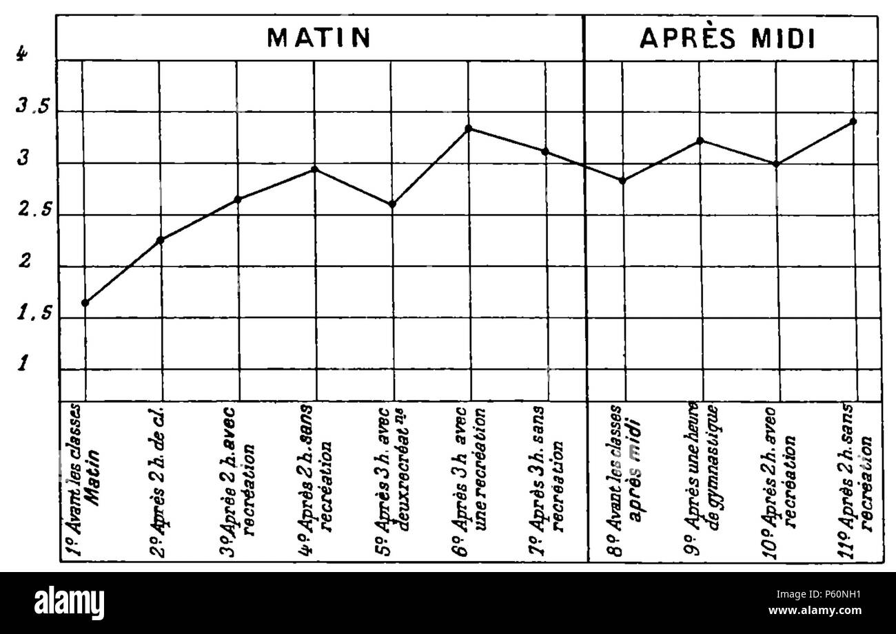555 FI-D315-fig. 90 - Expériences de Friedrich par la méthode des calculs et qui Banque D'Images