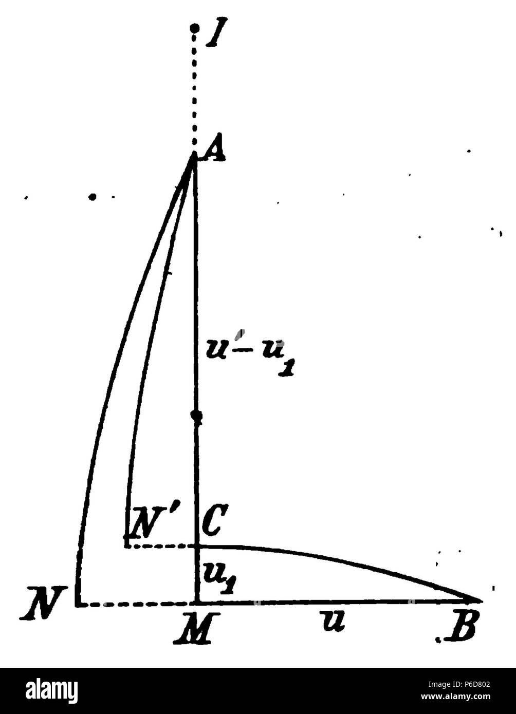 79 Varicak1915 Banque D'Images