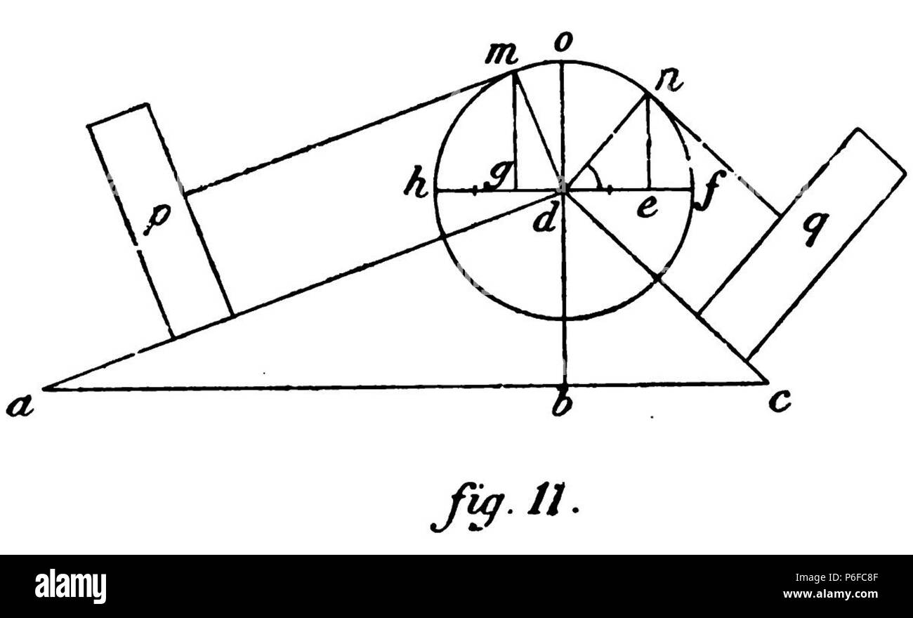 Anglais : Fig. 11 : croquis de Léonard de Vinci qui suggère qu'il connaissait la véritable ampleur de la tangentielle et normale des composants de la force d'un corps lourd sur un plan incliné. 19051 Duhem Statique ch 2 fig 11 Banque D'Images
