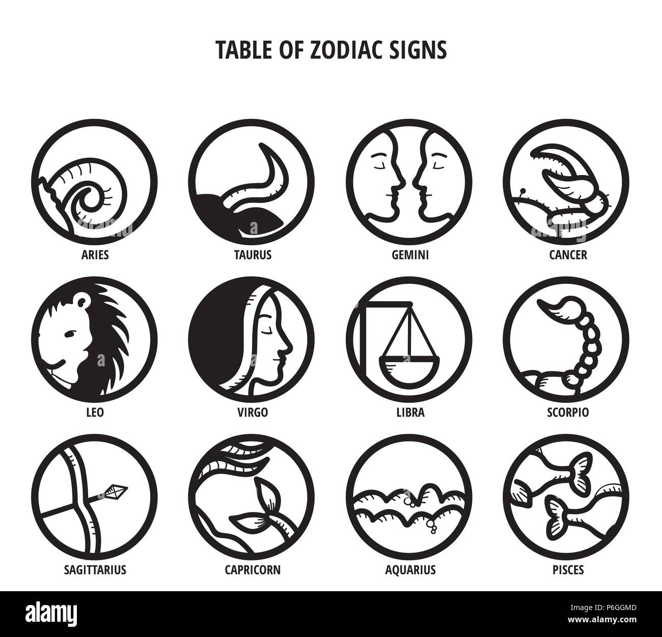 Tableau des signes du zodiaque : Les icônes de l'horoscope Illustration de Vecteur