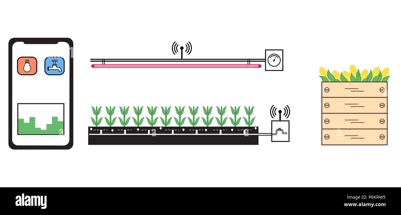 Smart farm et l'agriculture. La surveillance et le contrôle de température, humidité, niveau de luminosité. Culture des plantes. Les nouvelles technologies. Un rendement élevé. Illustration de Vecteur