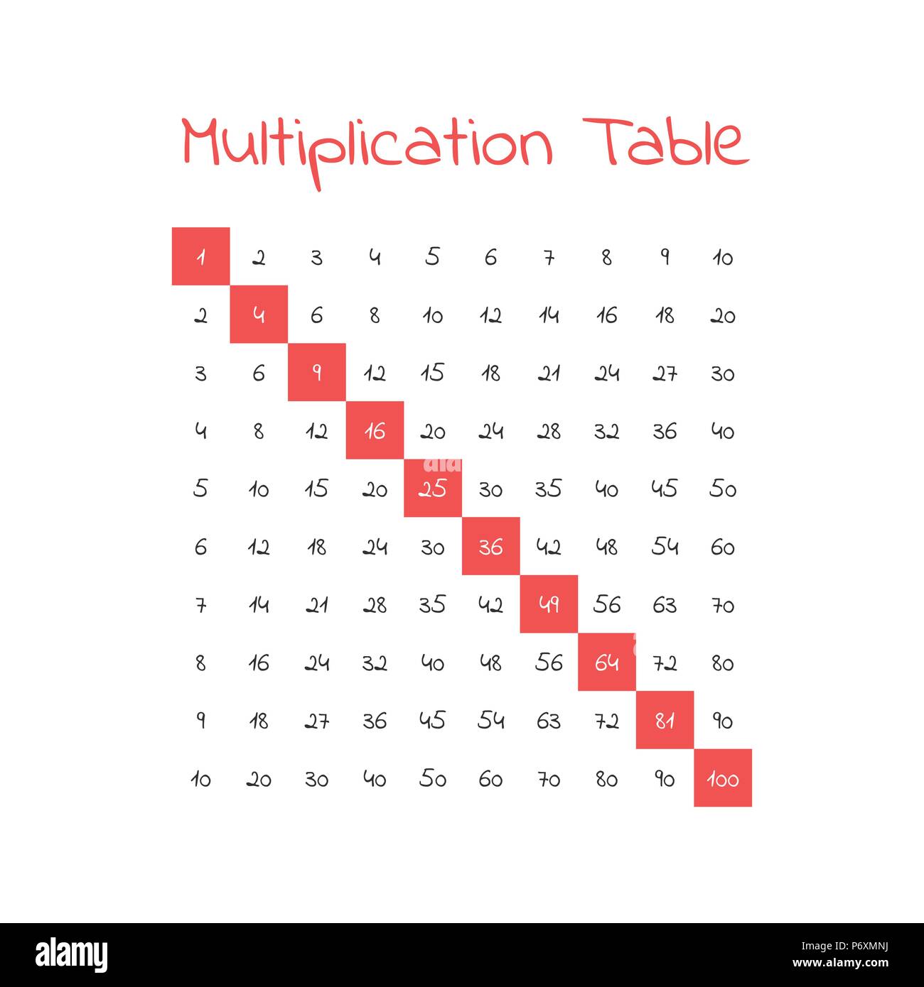 La multiplication de vecteurs table sur un fond blanc Illustration de Vecteur