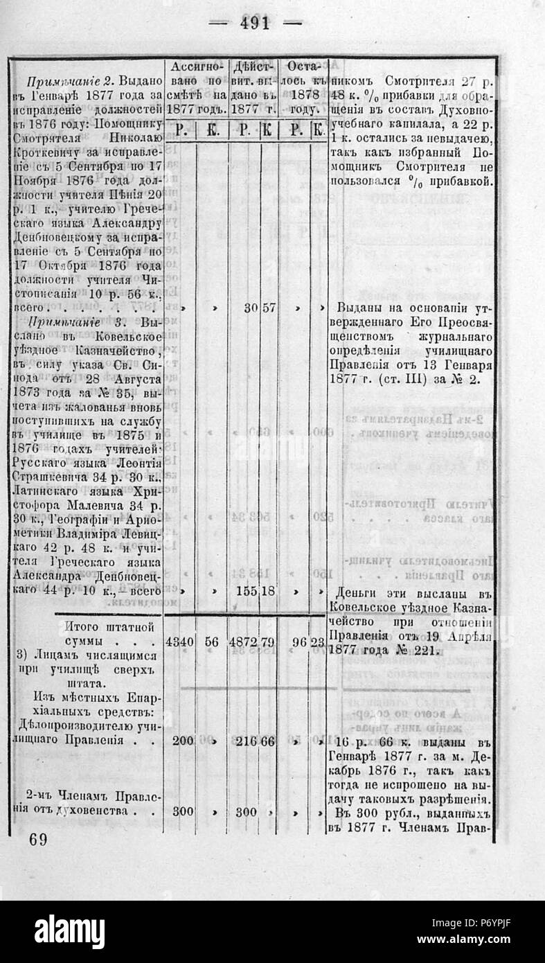 107 Волынские епархиальные № 1878 ведомости 01-24 с Указ Page 0474 Banque D'Images