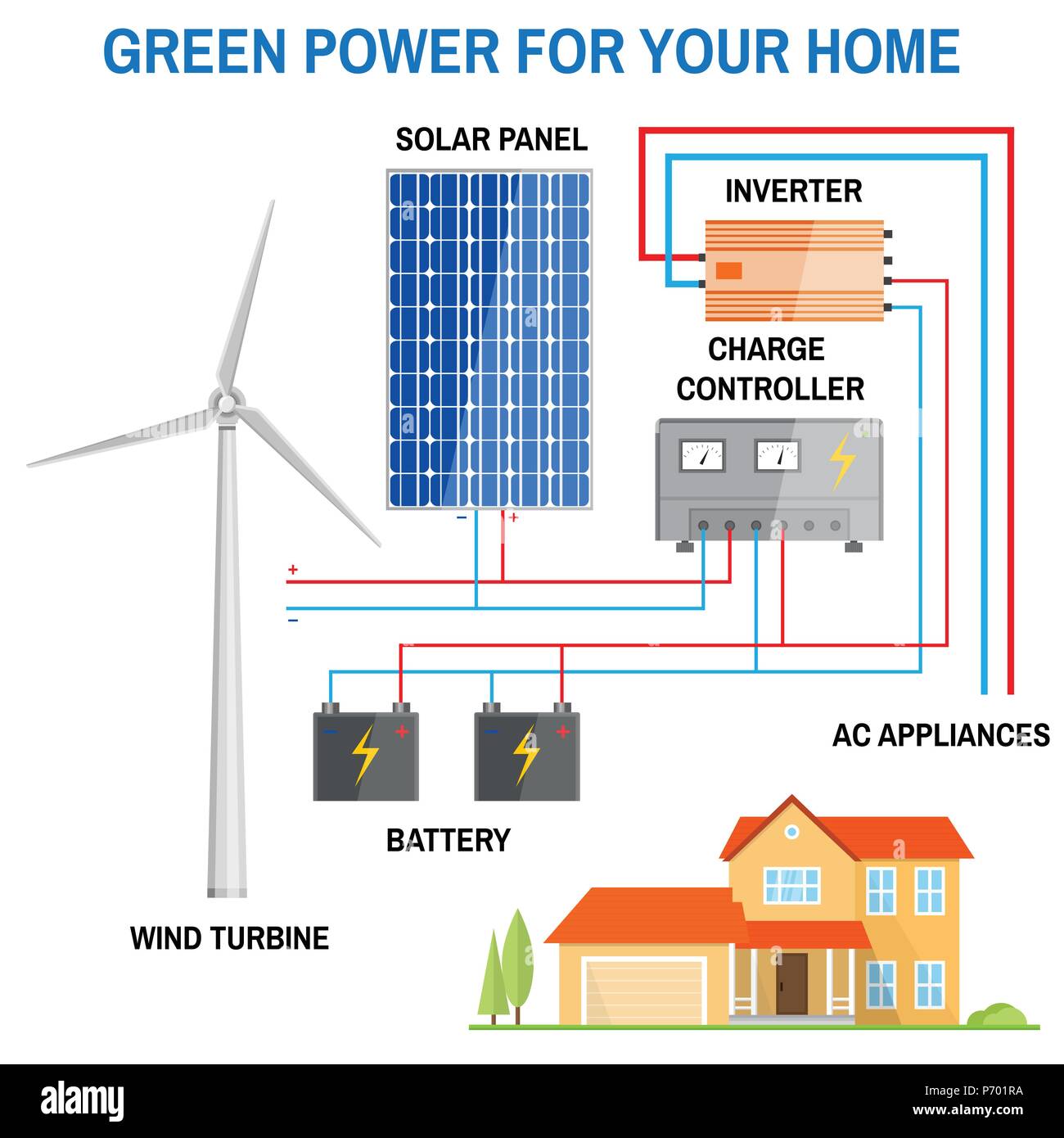 Panneau solaire et éolienne pour la maison. Concept d'énergie renouvelable. Schéma simplifié d'un système hors réseau. Panneau solaire, éolienne, Illustration de Vecteur