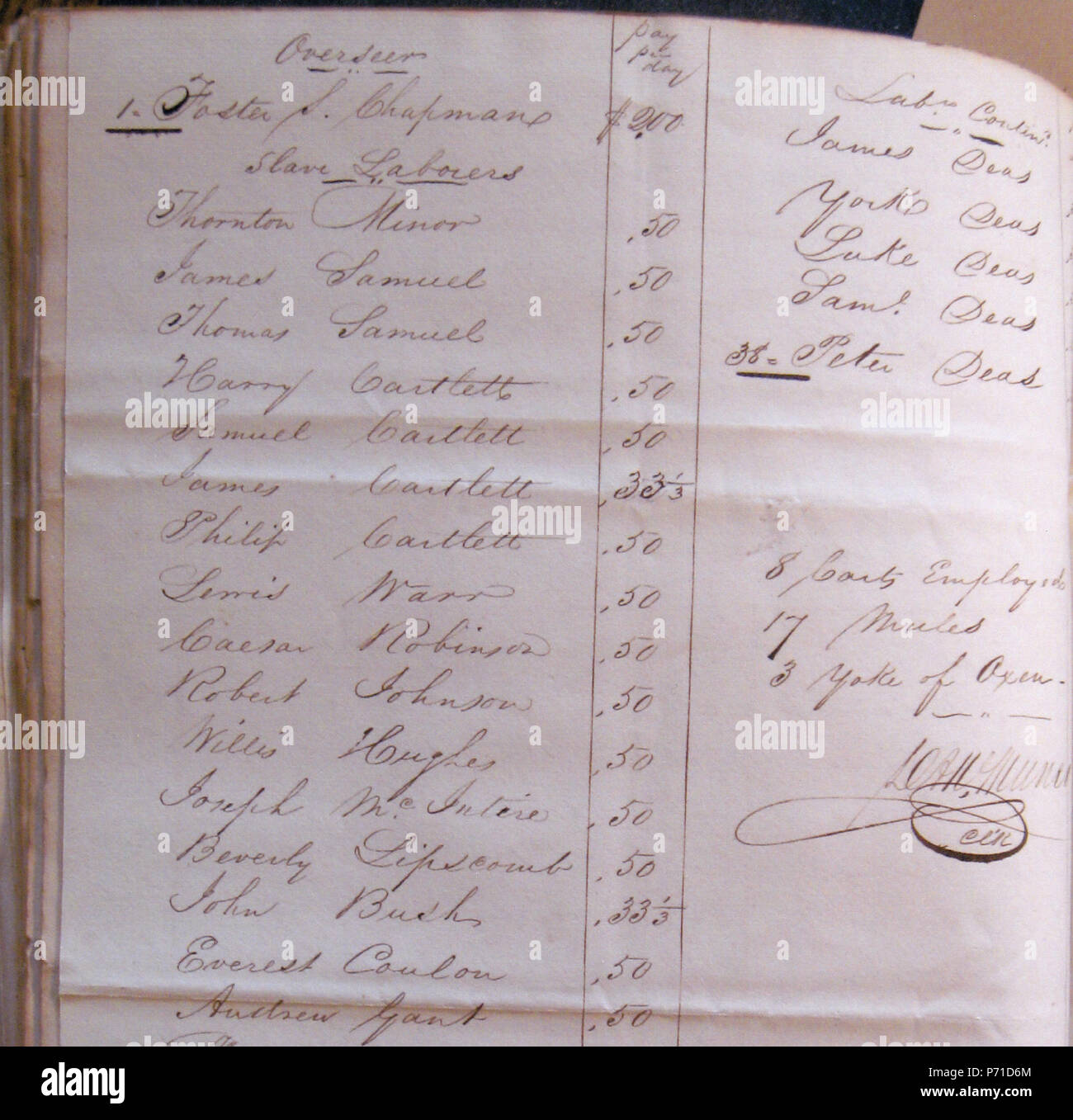 Anglais : Pensacola Navy Yard de paie, 1829 . 182950 Pensacola Navy Yard 1829 détail Banque D'Images