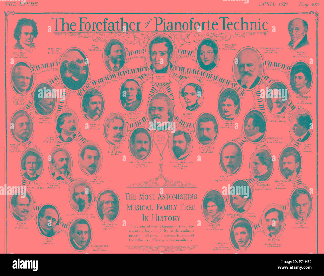 Anglais : le célèbre magazine l'Etude, un magazine américain dédié à la musique, qui a été fondée par Theodore Presser (1848-1925) à Lynchburg, Virginie, et d'abord publié en octobre 1883 et a continué jusqu'en 1957, le magazine a présenté son numéro d'avril 1927, une illustration de la manière Carl Czerny devrait être considéré comme le père de la technique pianistique et base toute une génération du pianiste qui s'étend jusqu'à nos jours. 7 Août 2008 12 Carl-Czerny-piano-patrimoine-tree Banque D'Images