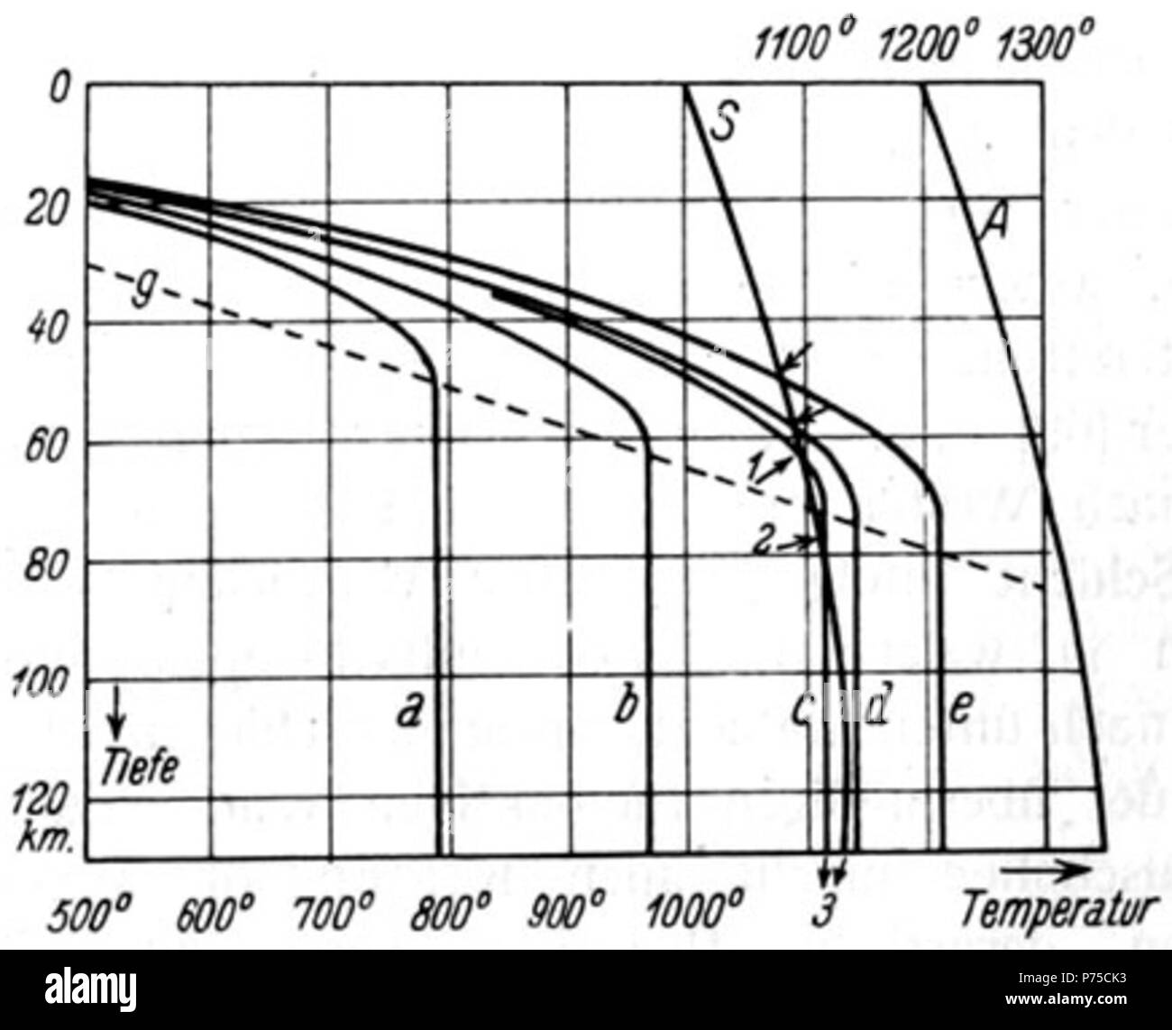 32 De Wegener Kontinente g 15 Banque D'Images