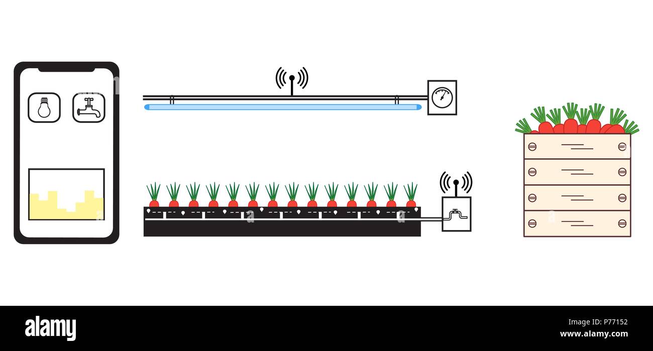 Smart farm et l'agriculture. La surveillance et le contrôle de température, humidité, niveau de luminosité. Culture des plantes. Les nouvelles technologies. Un rendement élevé. Illustration de Vecteur