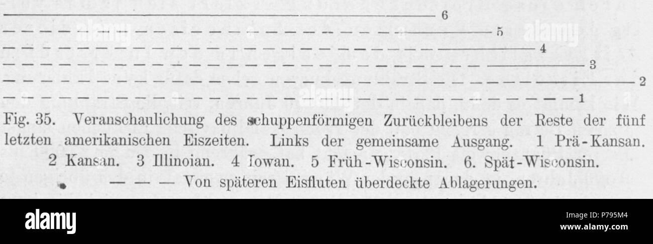 Figure aus Die Klimate der geologischen Vorzeit . 19248 DKdgV Figure 35 Banque D'Images