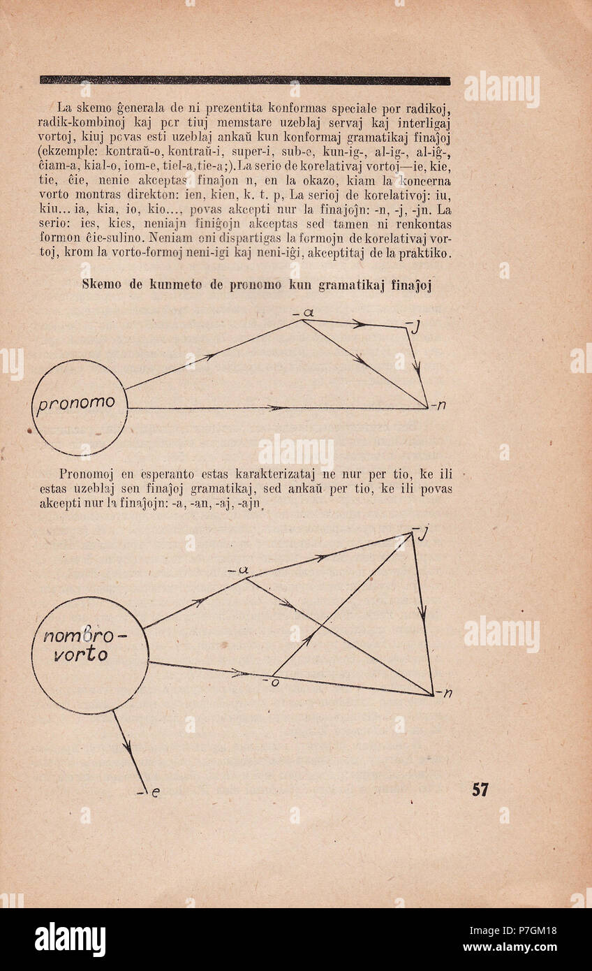 L'ESPÉRANTO : 1931 Skizoj Teorio pri de Esperanto . 1931 Skizoj Teorio 8 1931 57 Banque D'Images