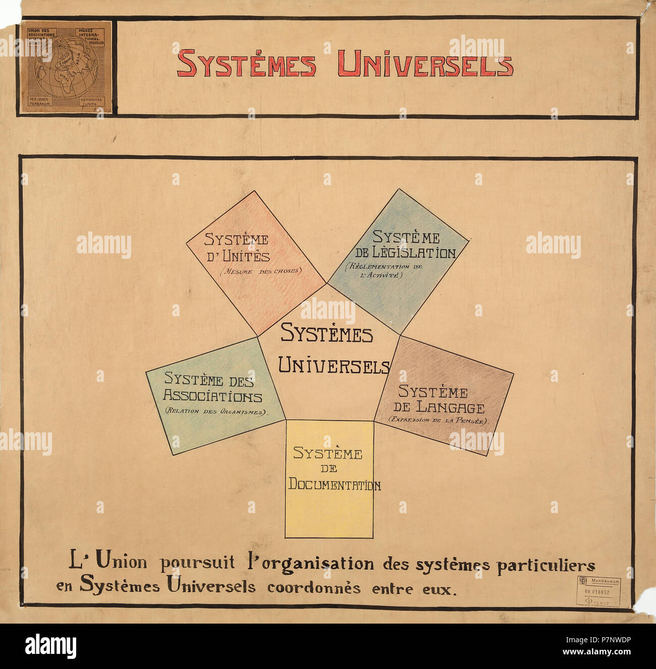 360 Systèmes universels Banque D'Images
