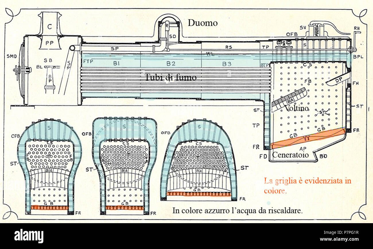 Chaudière de locomotive, en suprêmes voir schéma de construction d'une chaudière de locomotive. Les coupes transversales de également parées de ronde, Belpaire et Wootten fireboxes. Notez que cette chaudière n'est pas surchauffés. AP clé Cendrier B1 (1er Corps de chaudière) anneau B2 Baril Chaudière (2e anneau) B3 Baril Chaudière (3e anneau) BA Arch de brique de l'amortisseur arrière BD BL Surpresseur BP Blast BPL plaque arrière du tuyau de retour de BTP PLAQUE C Tube Cheminée CS Feuille de la Couronne de la plaque déflectrice DP Firebox FB (intérieur) de l'amortisseur avant FD FH Trou feu FR Bague Tube Avant Fondation FTP Plaque GO barreaux de grille OFB hors foyer PP Tuyau Petticoat réglementaires R Banque D'Images