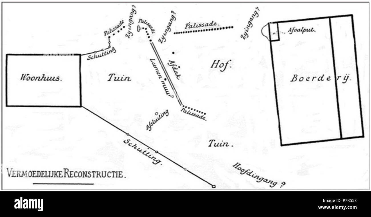 Anglais : Site par J.W.H. Goossens des fouilles archéologiques de la villa romaine à Valkenburg-Heihof, Limbourg, Pays-Bas. 295 1907 Opgraving Valkenburg-Heihof Holwerda-Goossens Romeinse villa, 1907 Banque D'Images