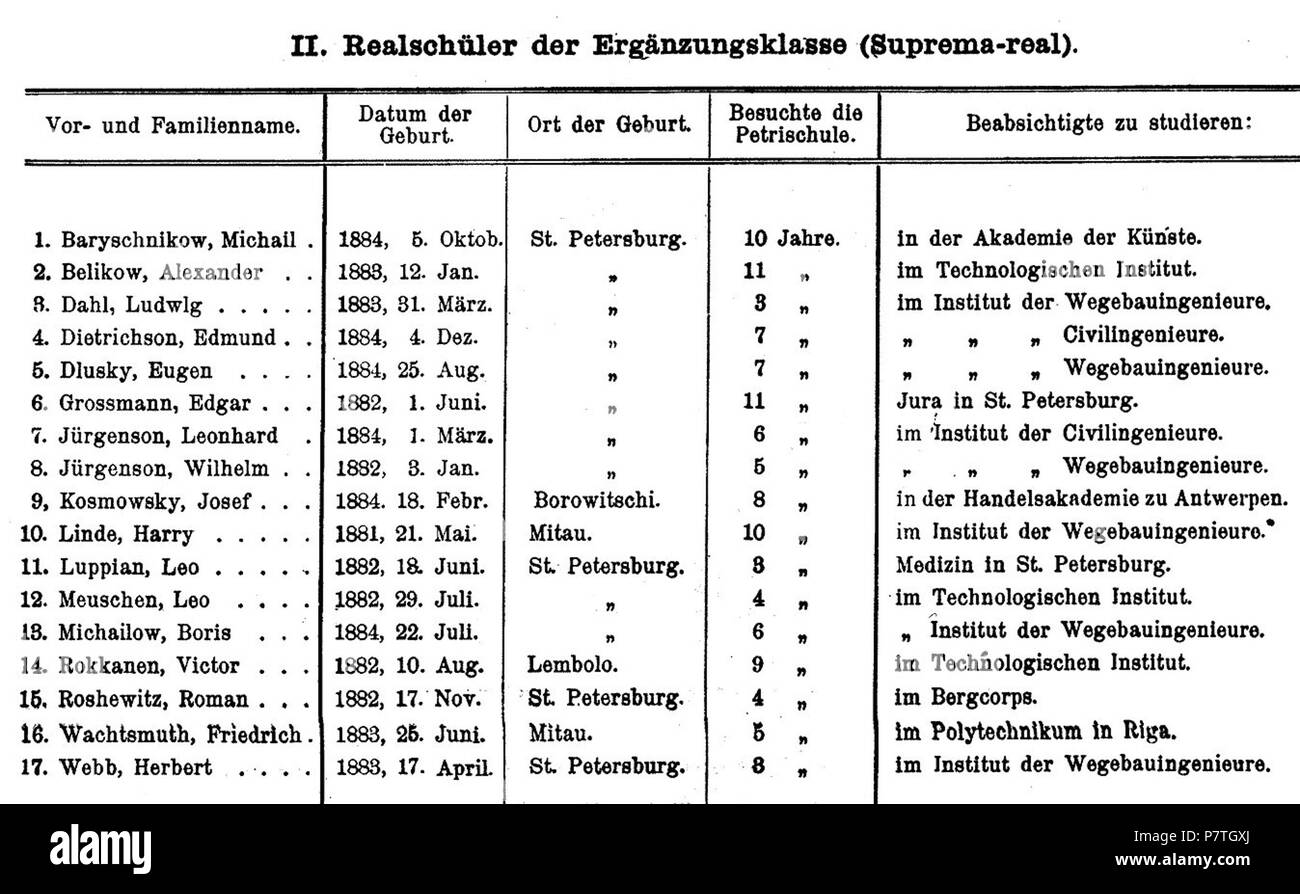 1902 : du vrai . 18 avril 2014, 01:09:46 4 Real 1902 Banque D'Images