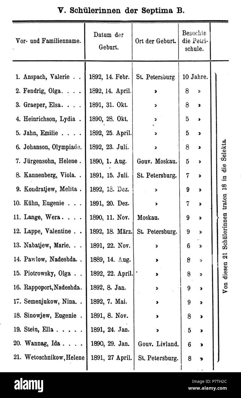 Anglais : 1909 SeptimaB . 25 août 2014, 23:25:29 51909 SeptimaB Banque D'Images
