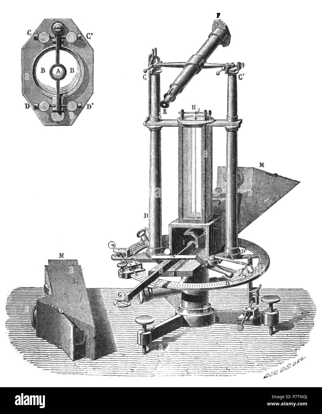 54 Boussole de dépendre de Gambey Banque D'Images