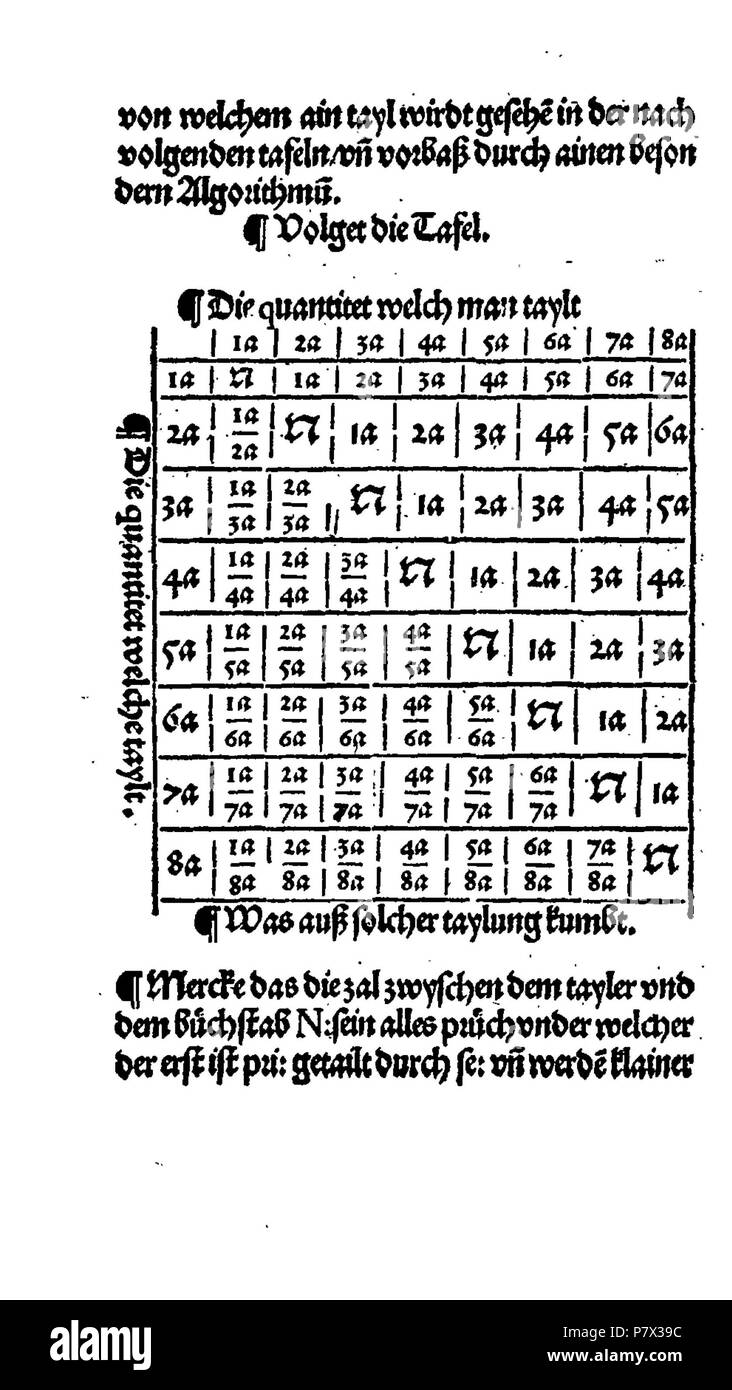 . Ayn new kunstlich buech welches gar gewiss vnd behend gemainen lernet nach der Regel detre/ welschen practic/ regeln falsi vñ erlichë regeln .... Deutsch : Dies ist ein Scan des historischen anglais Buch鋨es : c'est un document historique de la numérisation . N/A 128 De Rechenbuch (Schreiber) 116 Banque D'Images