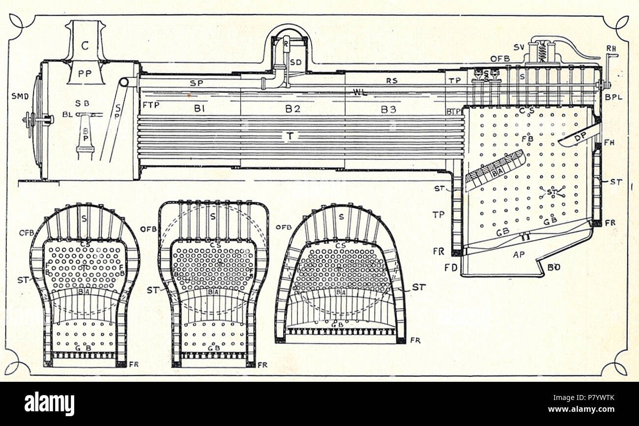Chaudière de locomotive, en suprêmes voir schéma de construction d'une chaudière de locomotive. Les coupes transversales de également parées de ronde, Belpaire et Wootten fireboxes. Notez que cette chaudière n'est pas surchauffés. AP clé Cendrier B1 (1er Corps de chaudière) anneau B2 Baril Chaudière (2e anneau) B3 Baril Chaudière (3e anneau) BA Arch de brique de l'amortisseur arrière BD BL Surpresseur BP Blast BPL plaque arrière du tuyau de retour de BTP PLAQUE C Tube Cheminée CS Feuille de la Couronne de la plaque déflectrice DP Firebox FB (intérieur) de l'amortisseur avant FD FH Trou feu FR Bague Tube Avant Fondation FTP Plaque GO barreaux de grille OFB hors foyer PP Tuyau Petticoat réglementaires R Banque D'Images