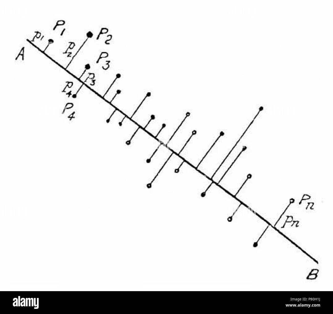Illustration de la célèbre œuvre de K.Pearson, 1901 . 1901 PearsonFig 307 Banque D'Images
