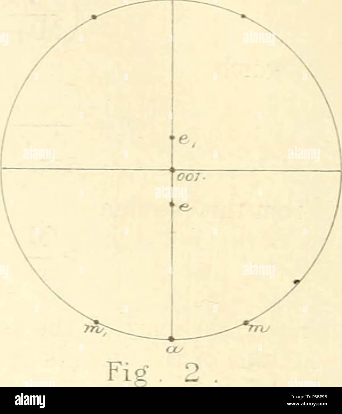 "Le magazine philosophique ; un journal officiel de l'enseignement théorique, physique expérimentale et appliquée' (1798) Banque D'Images