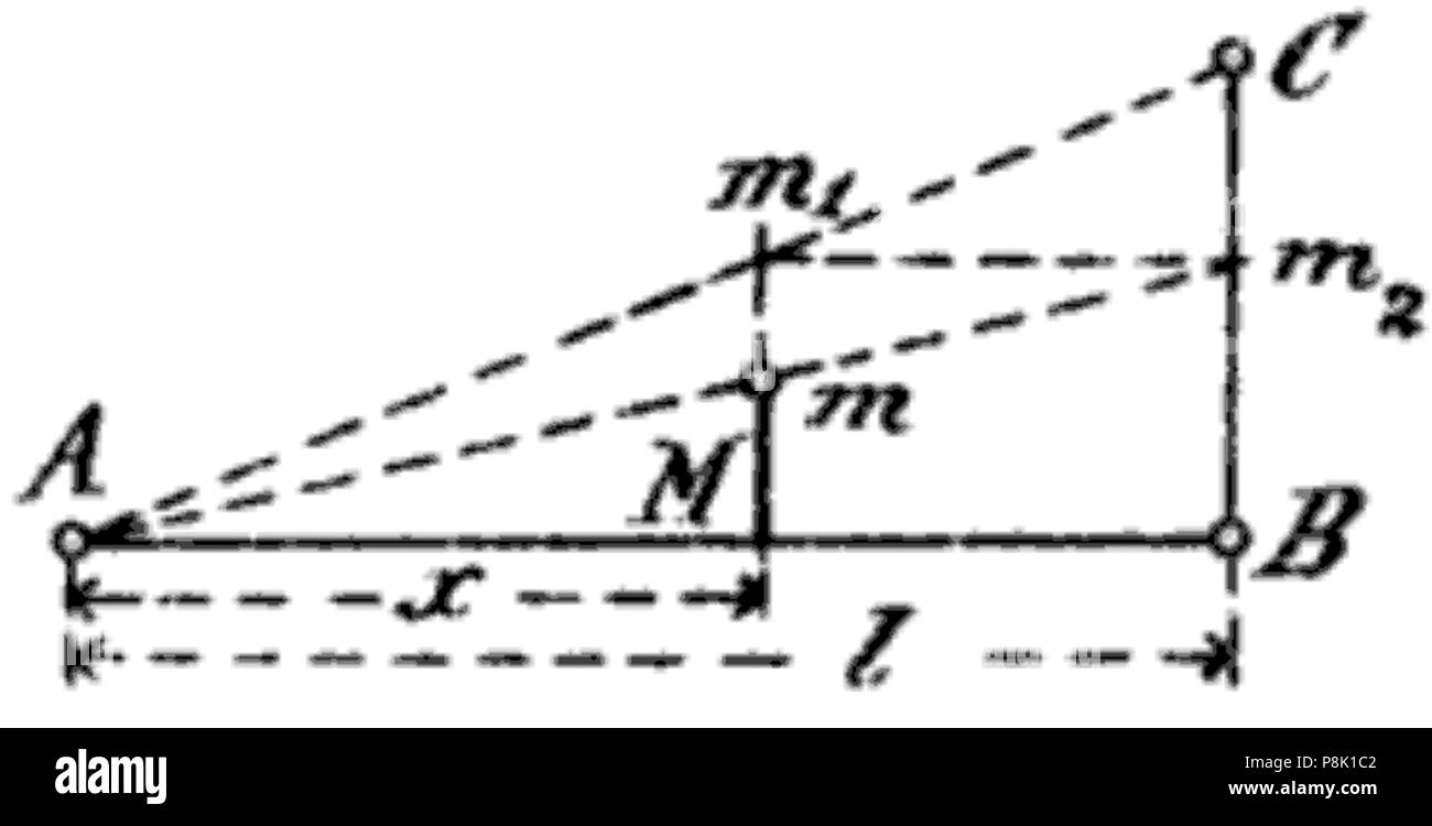Teknisk 551 Elasticitetslaere - PL3-Fig18 Banque D'Images