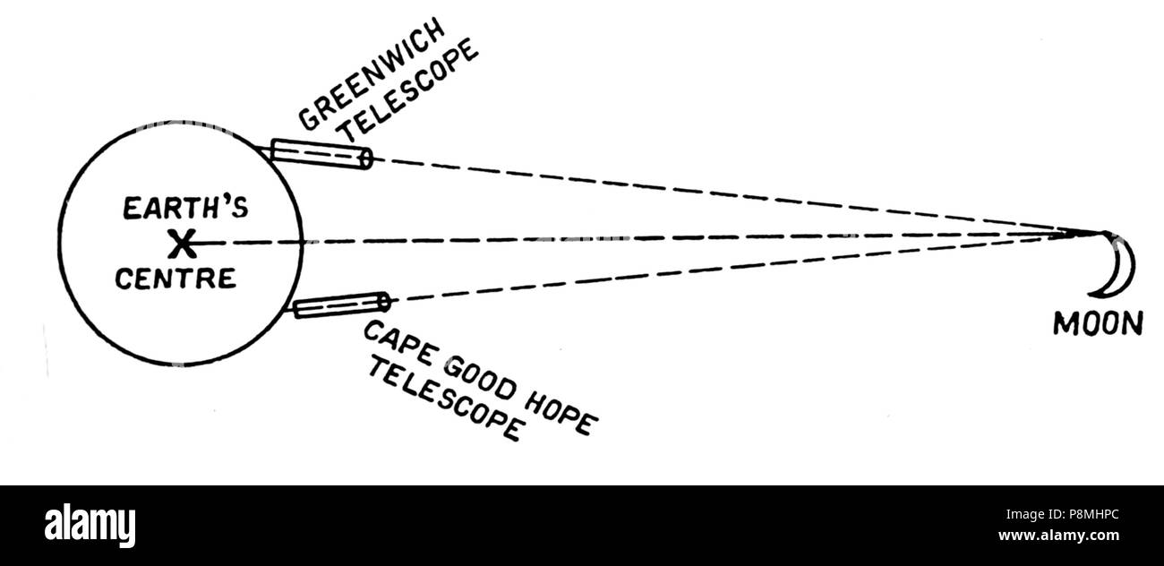 577 Voyage dans l'espace page057 Banque D'Images