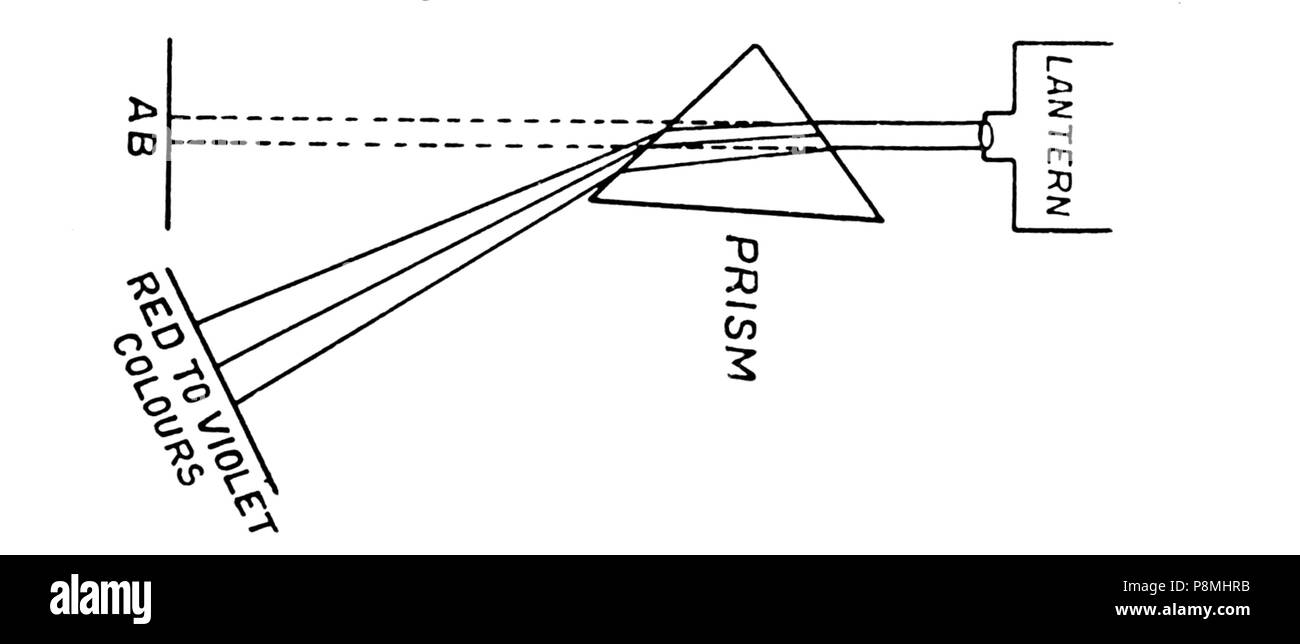 577 Voyage dans l'espace page101b Banque D'Images