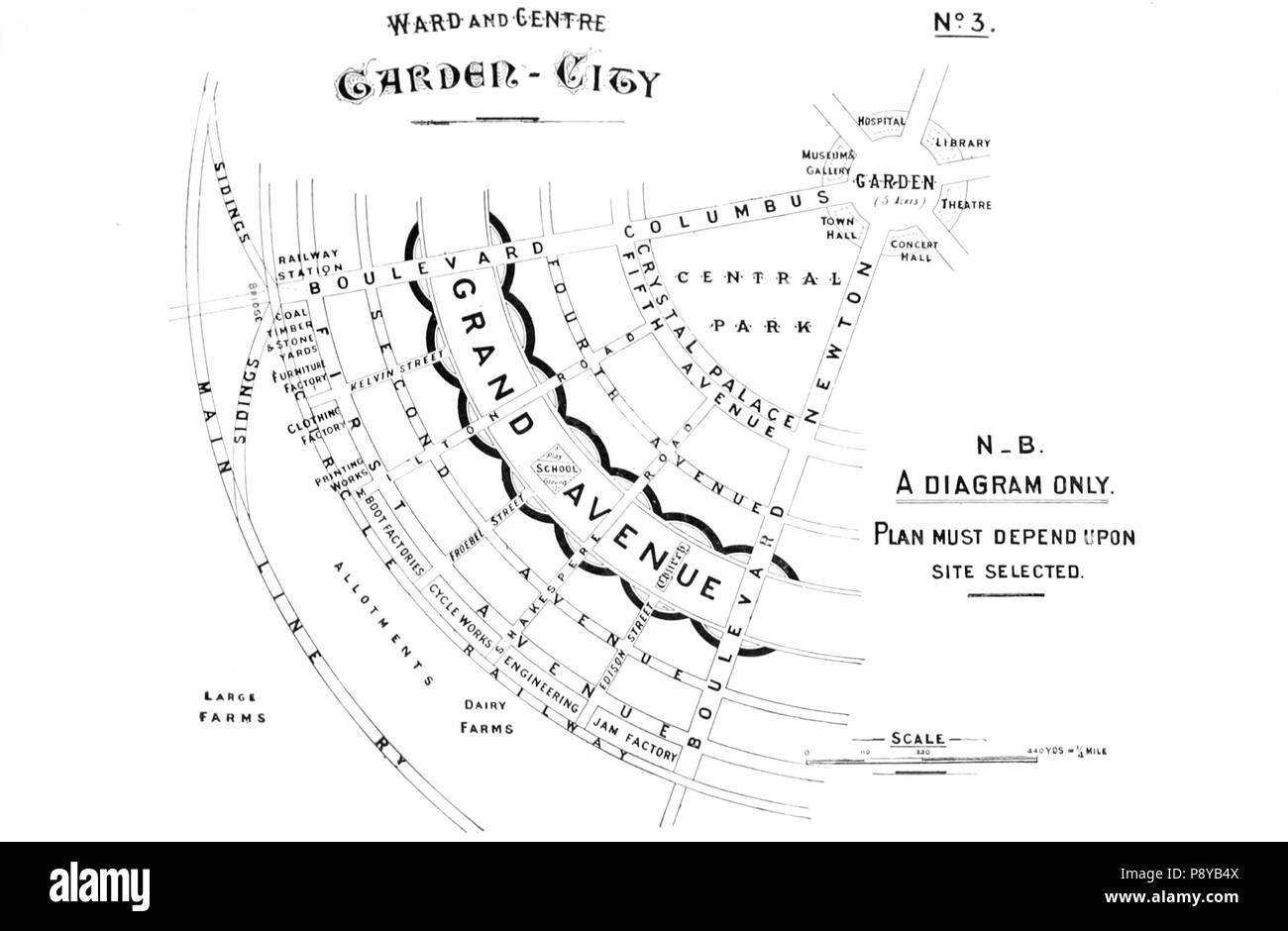 294 Garden Cities of Tomorrow, No 3 Banque D'Images