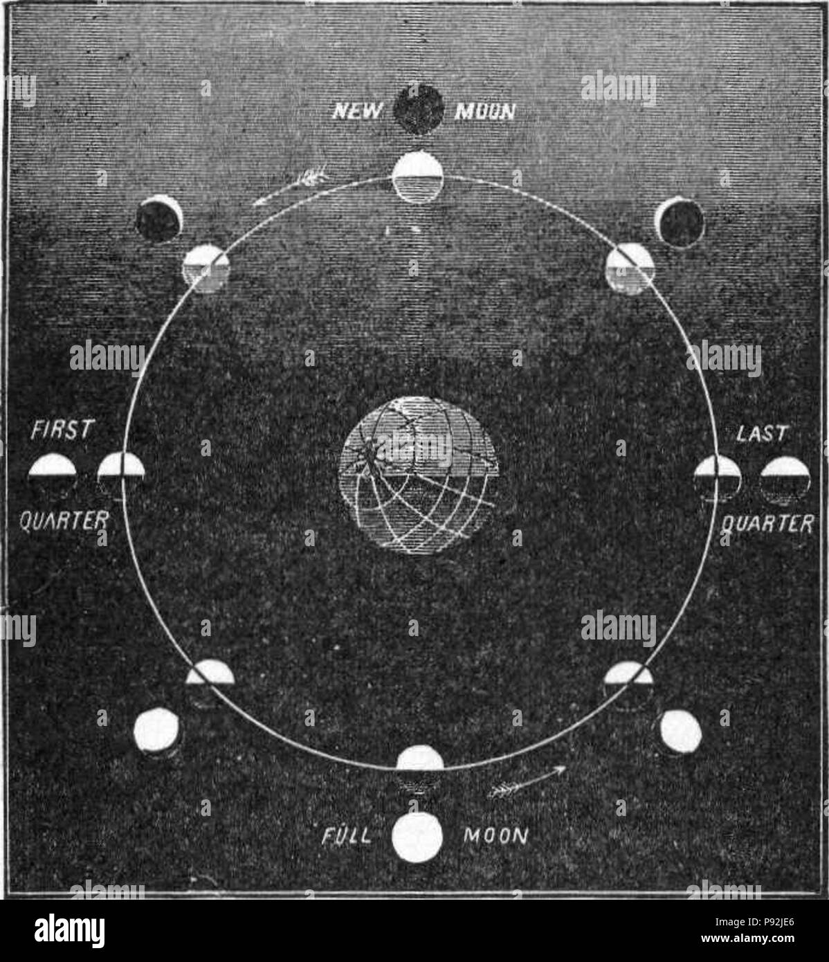 . 437 NSRW Phases de la Lune Banque D'Images