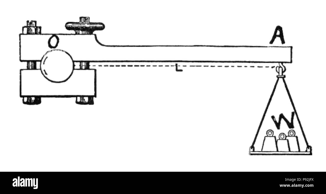 438 Frein de Prony NSRW Banque D'Images