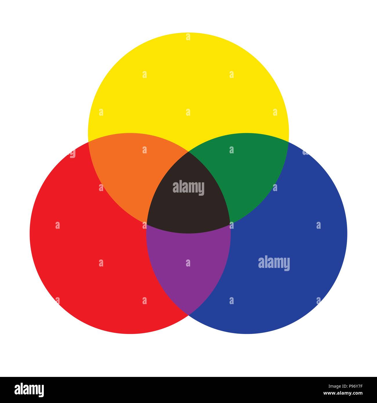 RYB la superposition de couleurs (rouge, jaune, bleu ; ce système est utilisé par des artistes). Les couleurs primaires et secondaires. Couleurs complémentaires sont en face de l'autre. Illustration de Vecteur