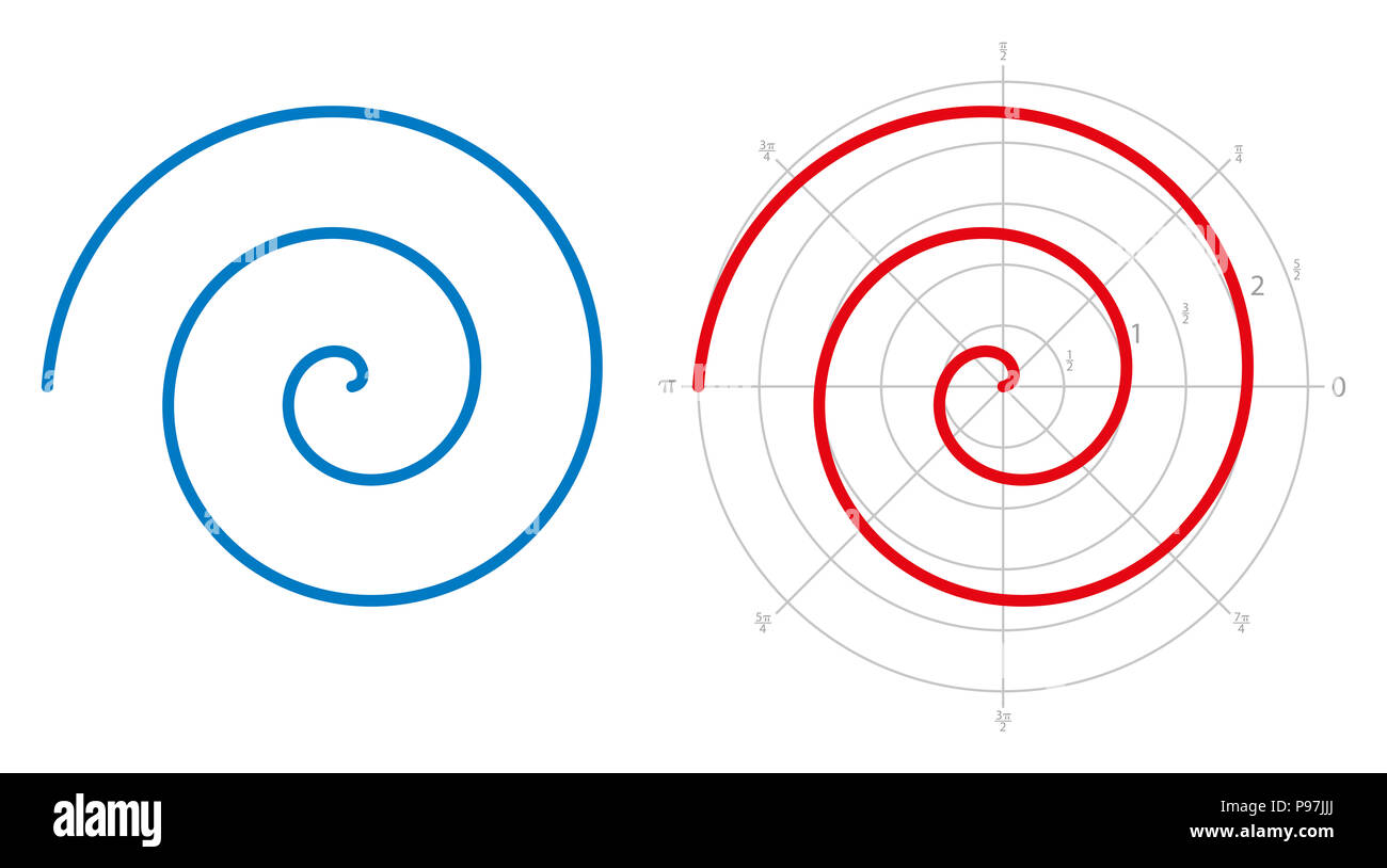 Spirale d'archimède sur fond blanc. Trois détours d'un bras d'une spirale de l'arithmétique, en rotation avec une vitesse angulaire constante. Banque D'Images