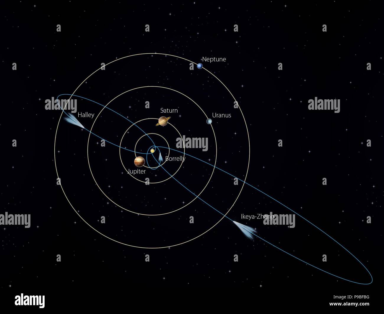 Solar system orbits planets Banque de photographies et d’images à haute ...