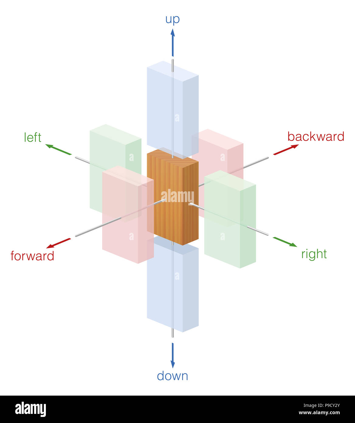 Haut, bas, gauche, droite, avant et arrière. Différentes directions de mouvement d'un corps en bois. Banque D'Images