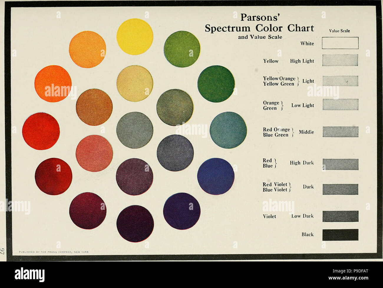 Vintage carte de couleur Banque D'Images