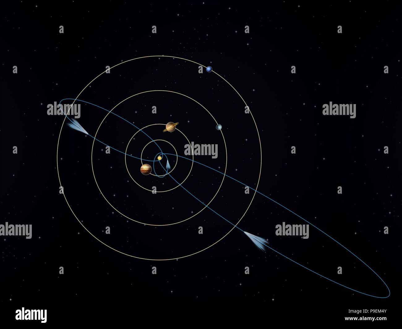 3 orbites superposées de comètes périodiques sur les orbites des planètes extérieures du système solaire. Banque D'Images