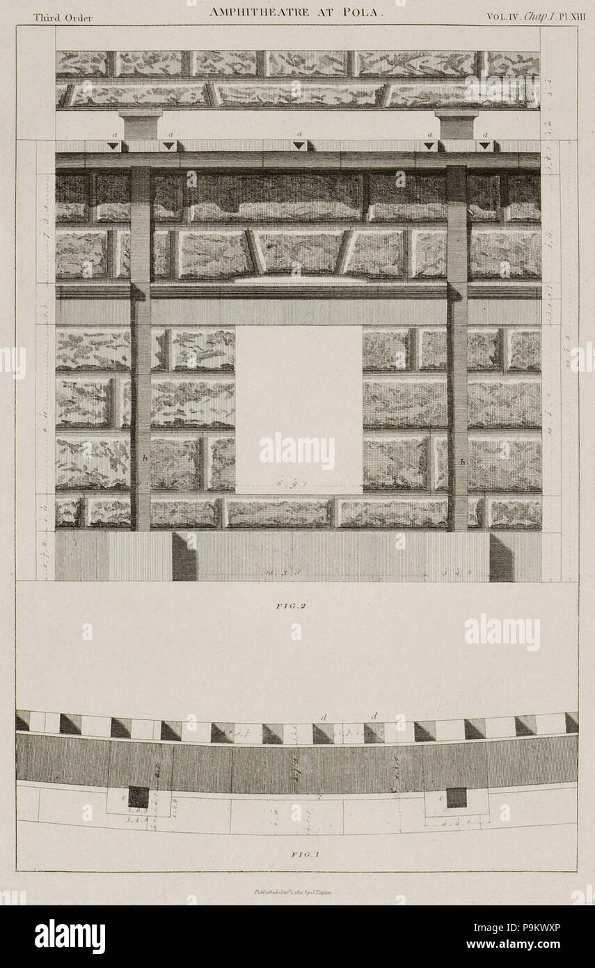 Troisième Ordre 312 Fig 1 Plan- Cc sont les trous dans le socle d'admettre les postes du velum Fig 2- Élévation () aa sont des buses - Stuart James &AMP ; Nicholas Revett - 1816 Banque D'Images