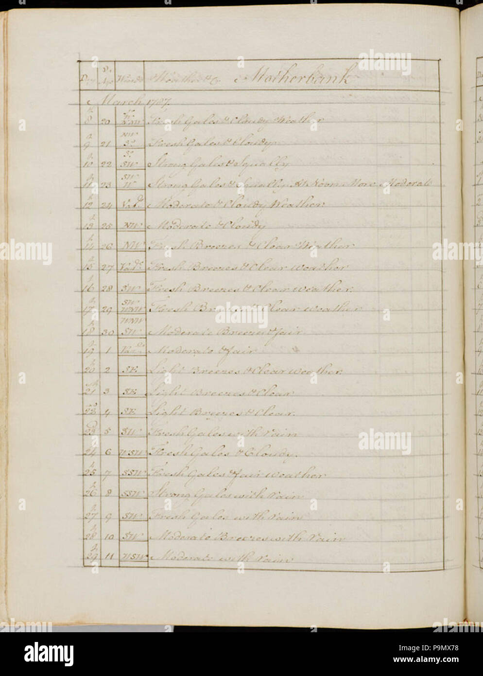 SLNSW 283 797844 Untitled document Banque D'Images