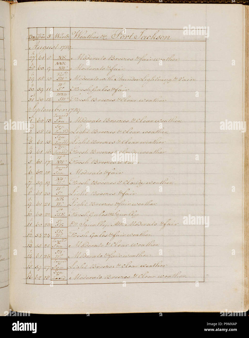 SLNSW 283 797911 Untitled document Banque D'Images