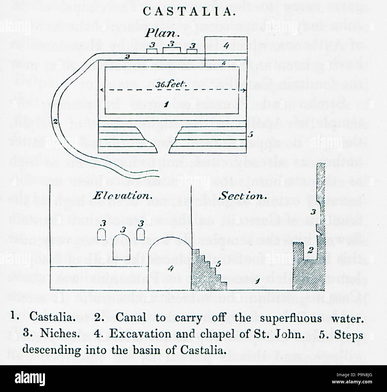 121 Canal 2 Castalia pour éliminer le superflu de l'eau 3 Niches 4 Excavation et chapelle de St John 5 étapes en ordre décroissant de William Martin Leake - - 1824 Banque D'Images