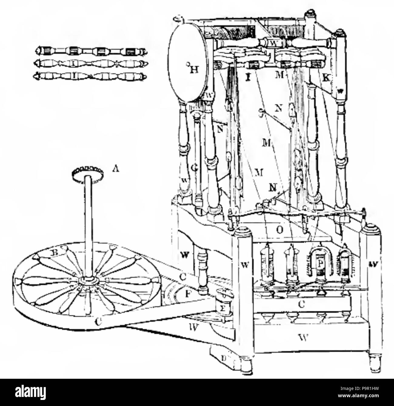 152 Rotation 212 Marsden châssis Arkwright Banque D'Images 152 Rotation 212 Marsden châssis Arkwright Banque D'Images
