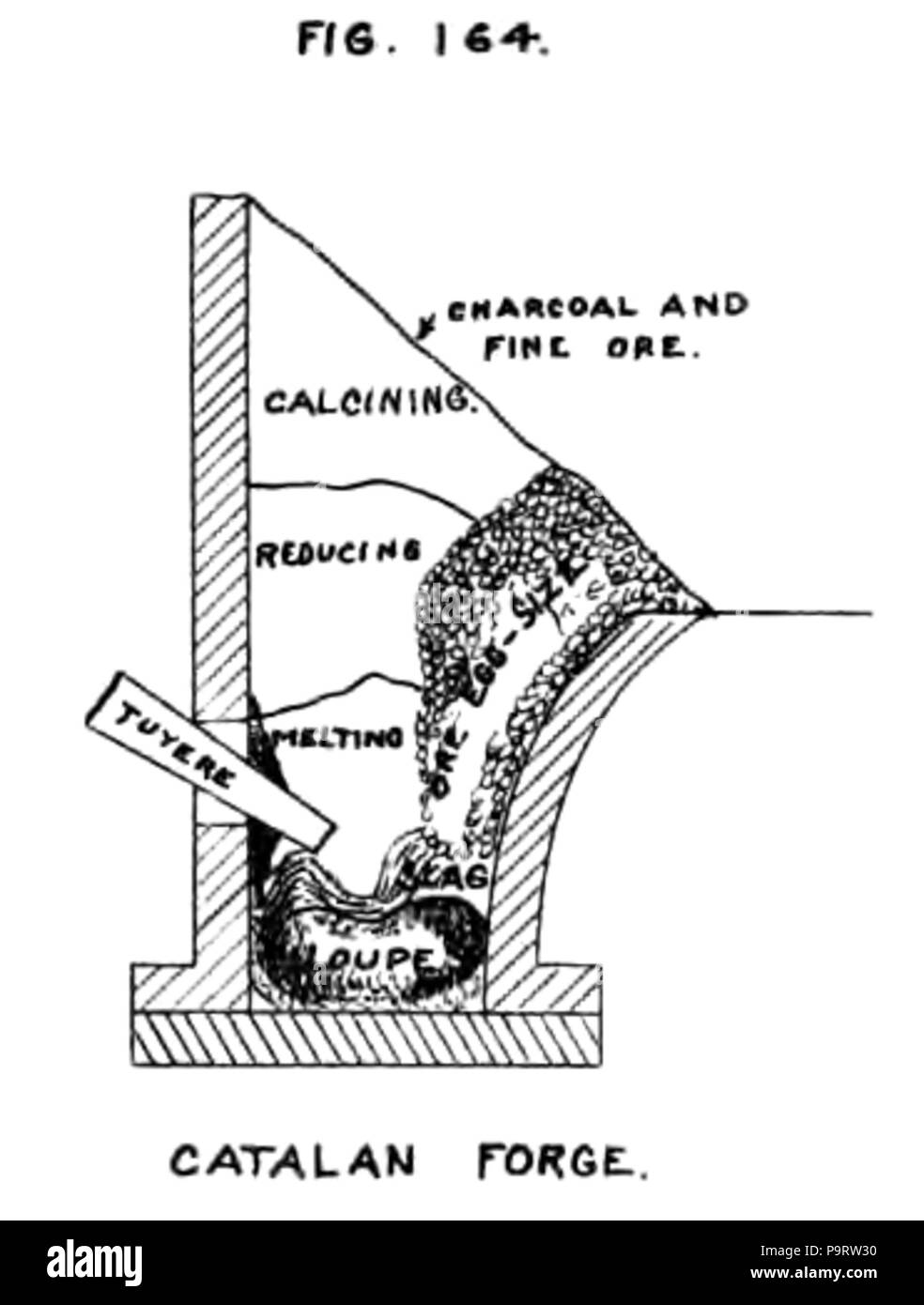 287 forge catalane Hearth sketch Banque D'Images