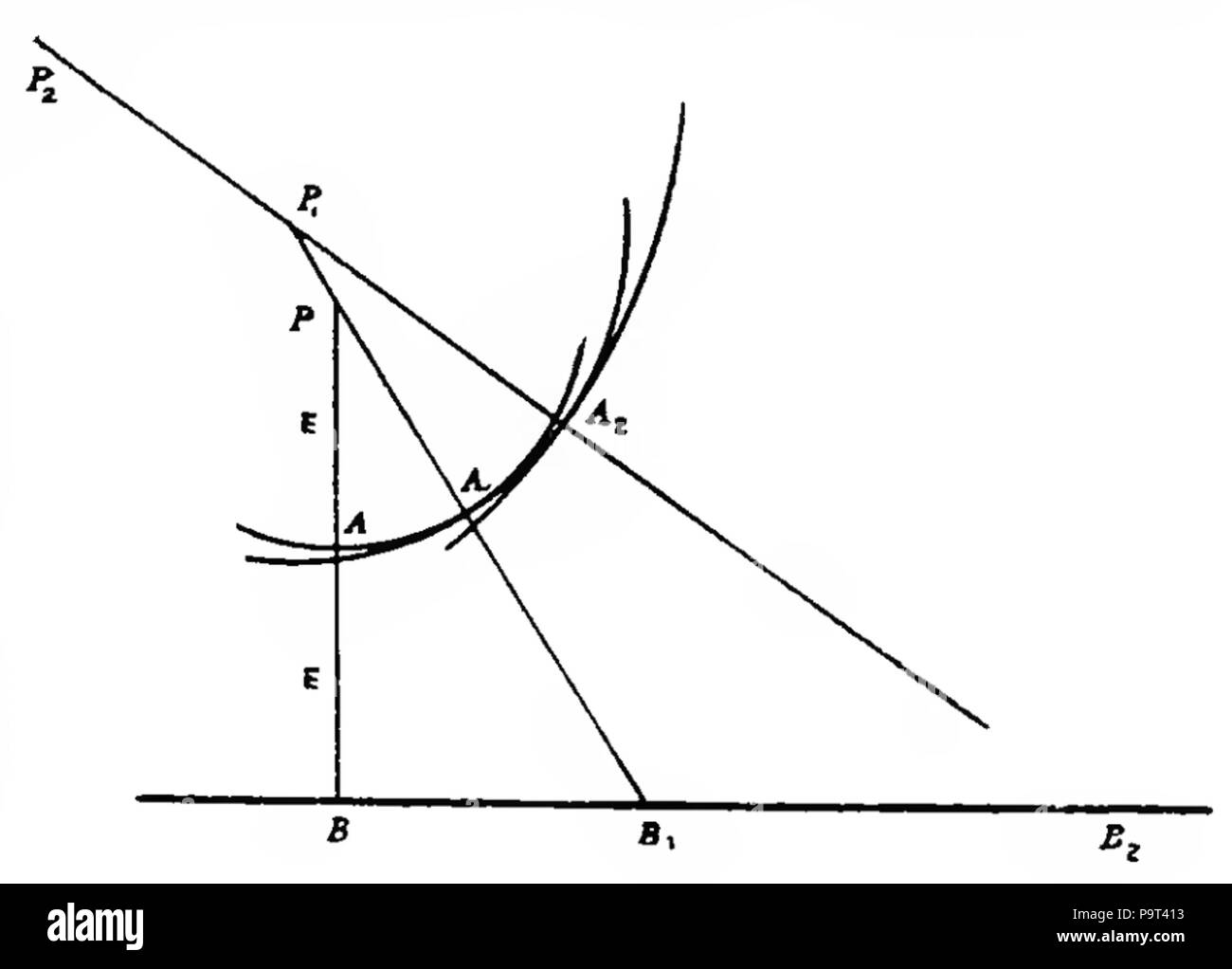 266 Calcul des variations Harris Hancock Article 36 graphic1 Banque D'Images