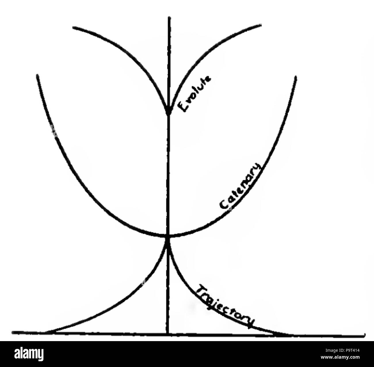 266 Calcul des variations Harris Hancock Article 36 graphic2 Banque D'Images