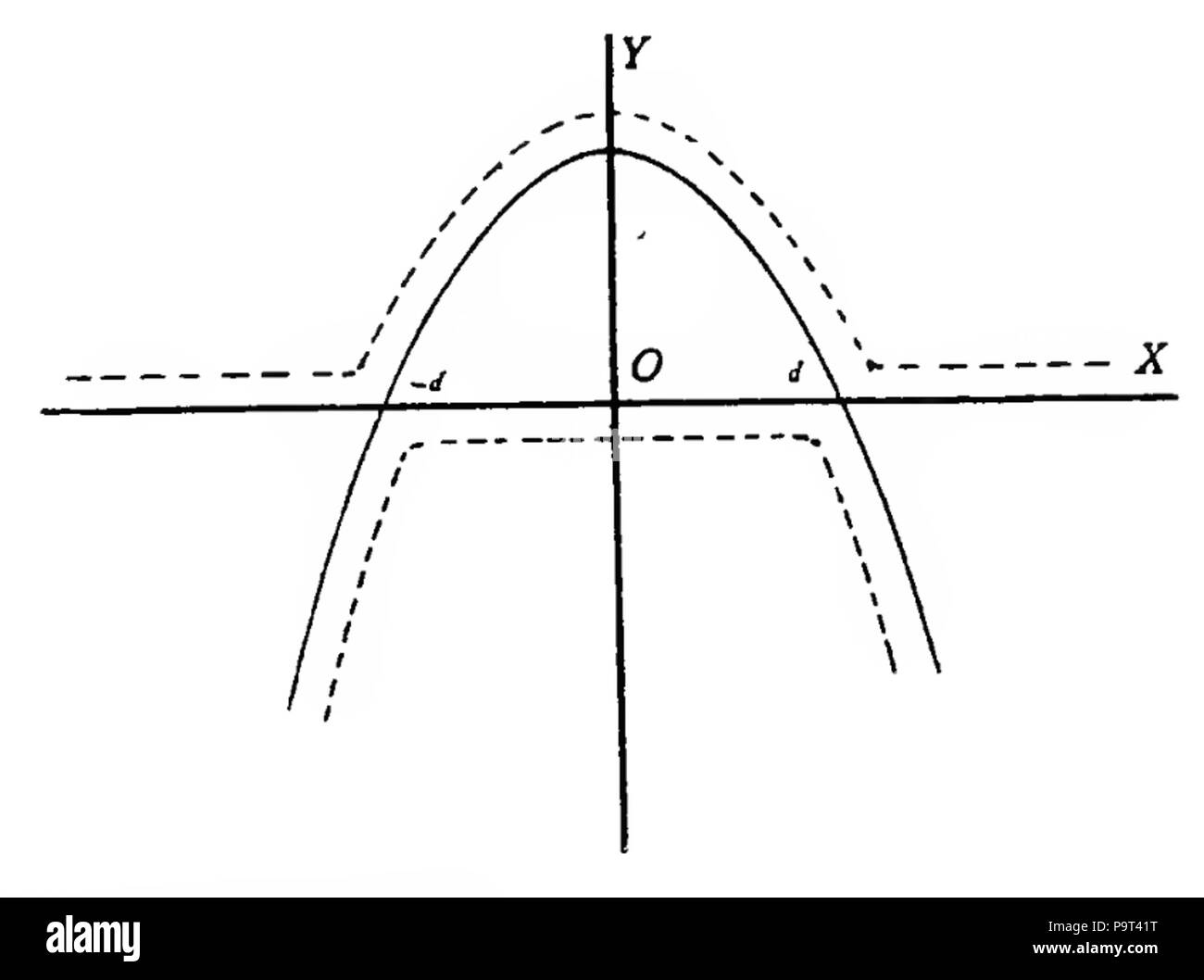 266 Calcul des variations Harris Hancock Article 78 graphic Banque D'Images